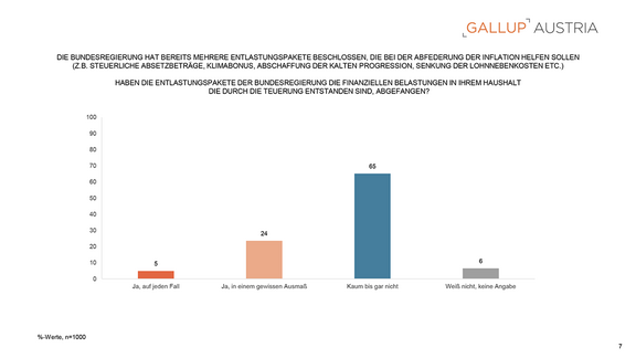 PA_Gallup_Charts_Inflation_07102025-7.png  