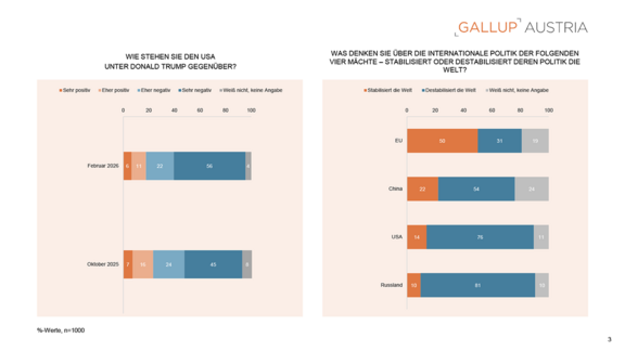 Gallup_PA_Charts_Trumps-USA_26022026-3.png  