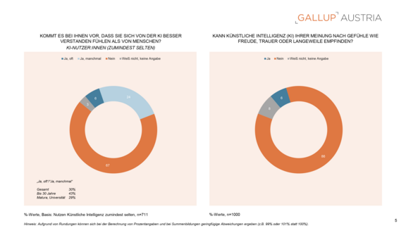 PA_Gallup_Charts_Kuenstliche_Intelligenz_28012026-5.png  