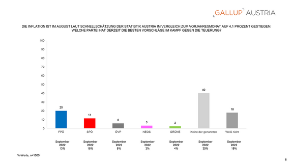PA_Gallup_Charts_Inflation_07102025-6.png  