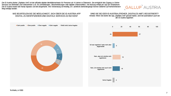 PA_Gallup_Charts_Soziale_Medien_Alterslimit_15072025-7.png  