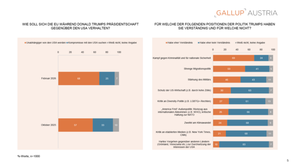Gallup_PA_Charts_Trumps-USA_26022026-5.png  
