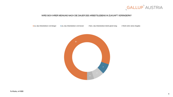PA_Gallup_Charts_Pensionen_27052025-4.png  