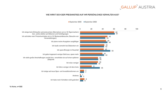 PA_Gallup_Charts_Inflation_07102025-5.png  