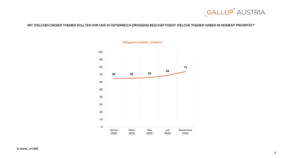 PA_Gallup_Charts_Inflation_07102025-3.png  