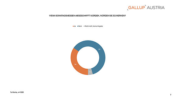 PA_Gallup_Charts_Papst_und_Kirche_22052025-7.jpg  