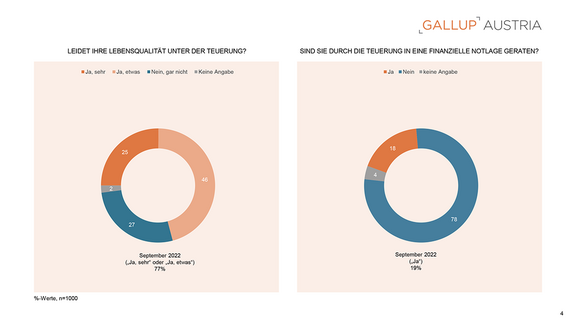 PA_Gallup_Charts_Inflation_07102025-4.png  
